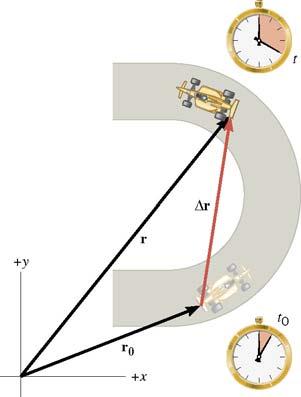 Figure 3-3 *32. A race car rounds a curve in the track as shown in Figure 3-3. Which cannot be ascertained? a. The race car has accelerated. b. The direction of the race car has changed. c. The velocity of the race car has changed.