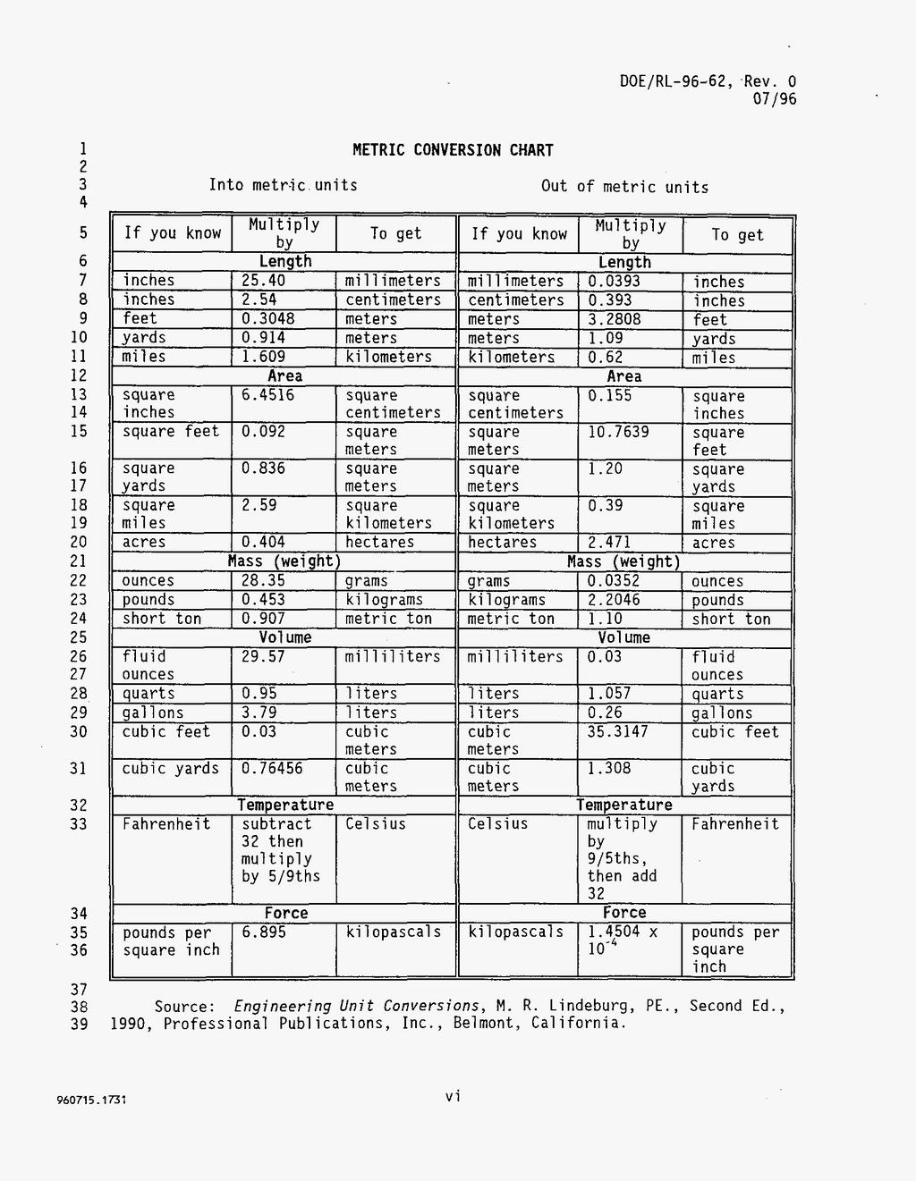 1 3 4 5 6 7 8 1 1 0 1 3 4 5 6 7 8 30 3 33 34 35 36 37 38 3 Into metr-ic units METRIC CONVERSION CHART Out of metric units gal 1 ons 1 i ters 1 i ters cubic cubic meters meters cubic yards 0.