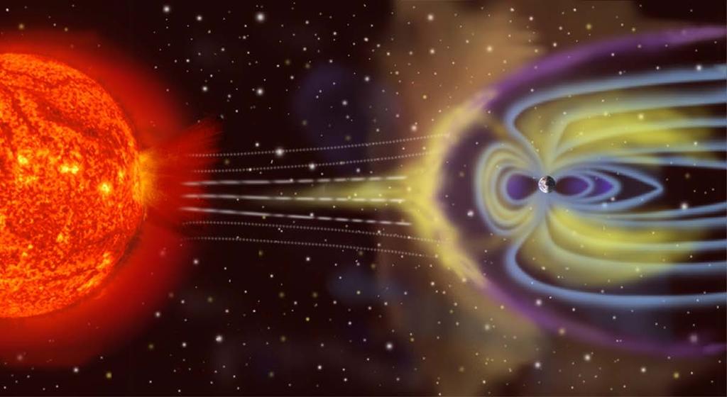 Figure 1. Illustration of the interaction between the Sun and Earth's magnetosphere (not to scale).