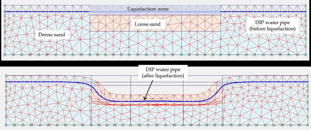 Ground settlement due to liquefaction The ground settlement and DIP's deformation due to liquefaction are given in Figure.