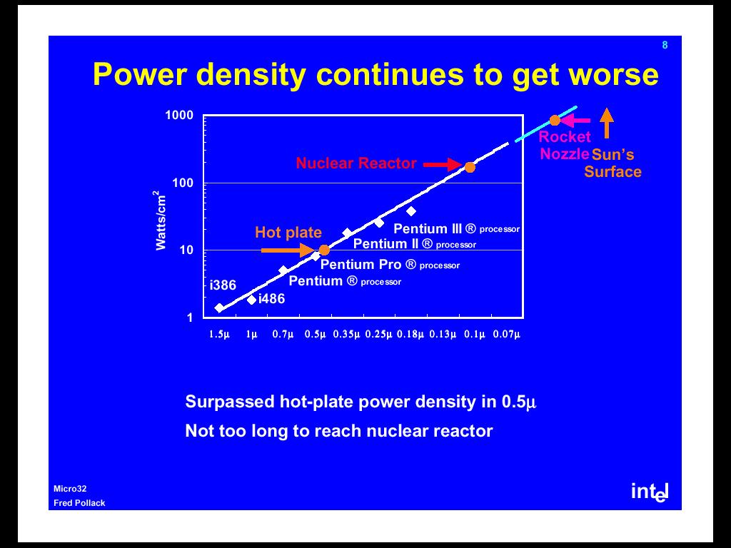 Ps: Problem: Power density increasing Nuclear reactor Prescott: