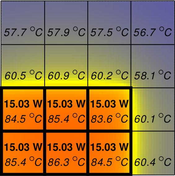 Temperature: 80.0 8 active cores Highest Temperature: 86.