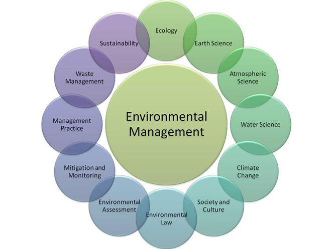 - Environmental management essentially is about the application of