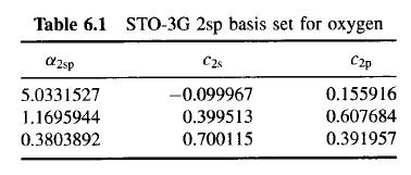 Single-ζ, Multiple-ζ, and Split-Valence basis sets - STO-3G is single-ζ : only one basis function for each AO Exponent for s and p are the same to save computing time (called sp basis function).