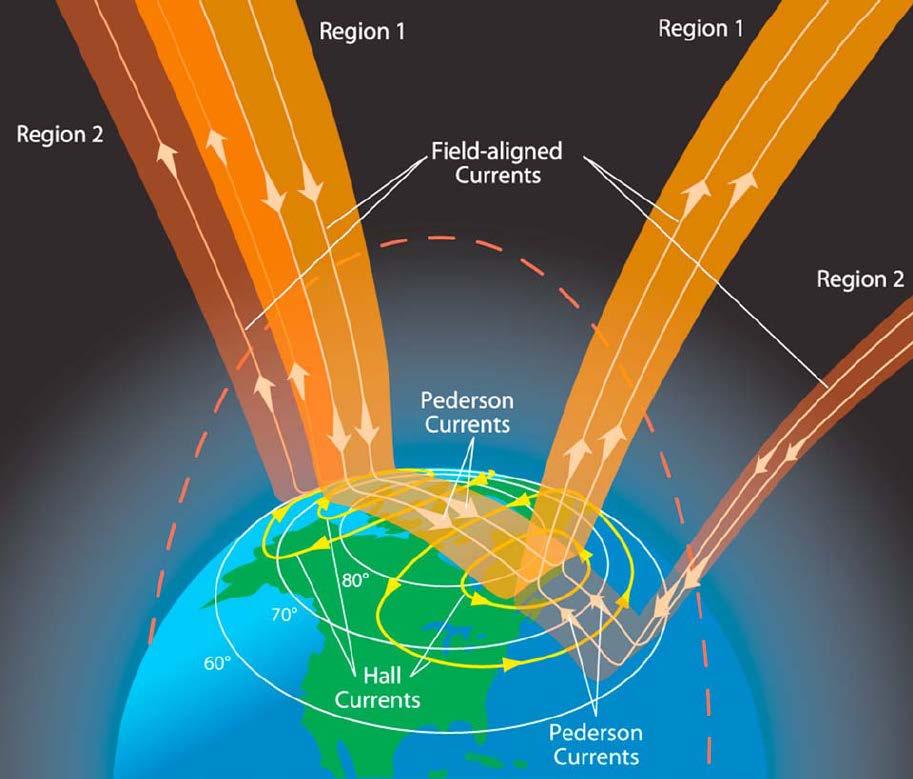 . Physical backgrounds for PC index: magnetic activity in the polar caps responds to the solar wind geoeffective variations The variable solar wind coupling with the geomagnetic field constantly