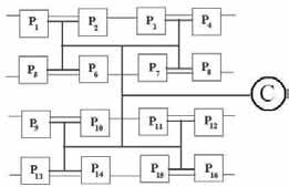 PLL in Computer architectures: Synchronization,