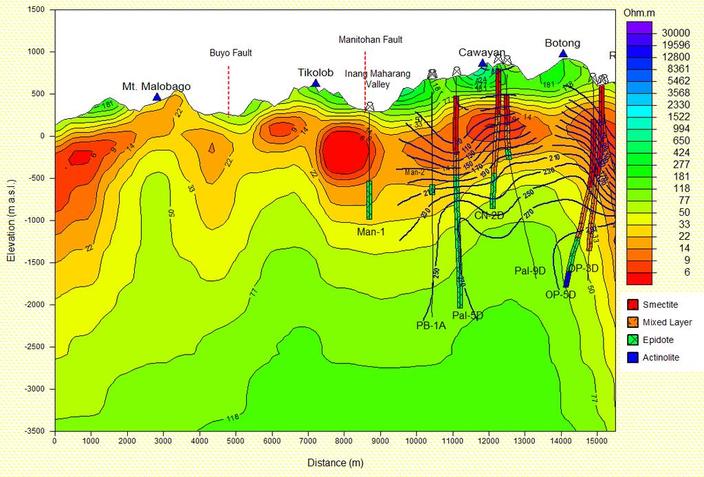 W E Figure 4: 2D MT model along a west to east profile parallel to the strike of Bac-Man Fault Zone showing three
