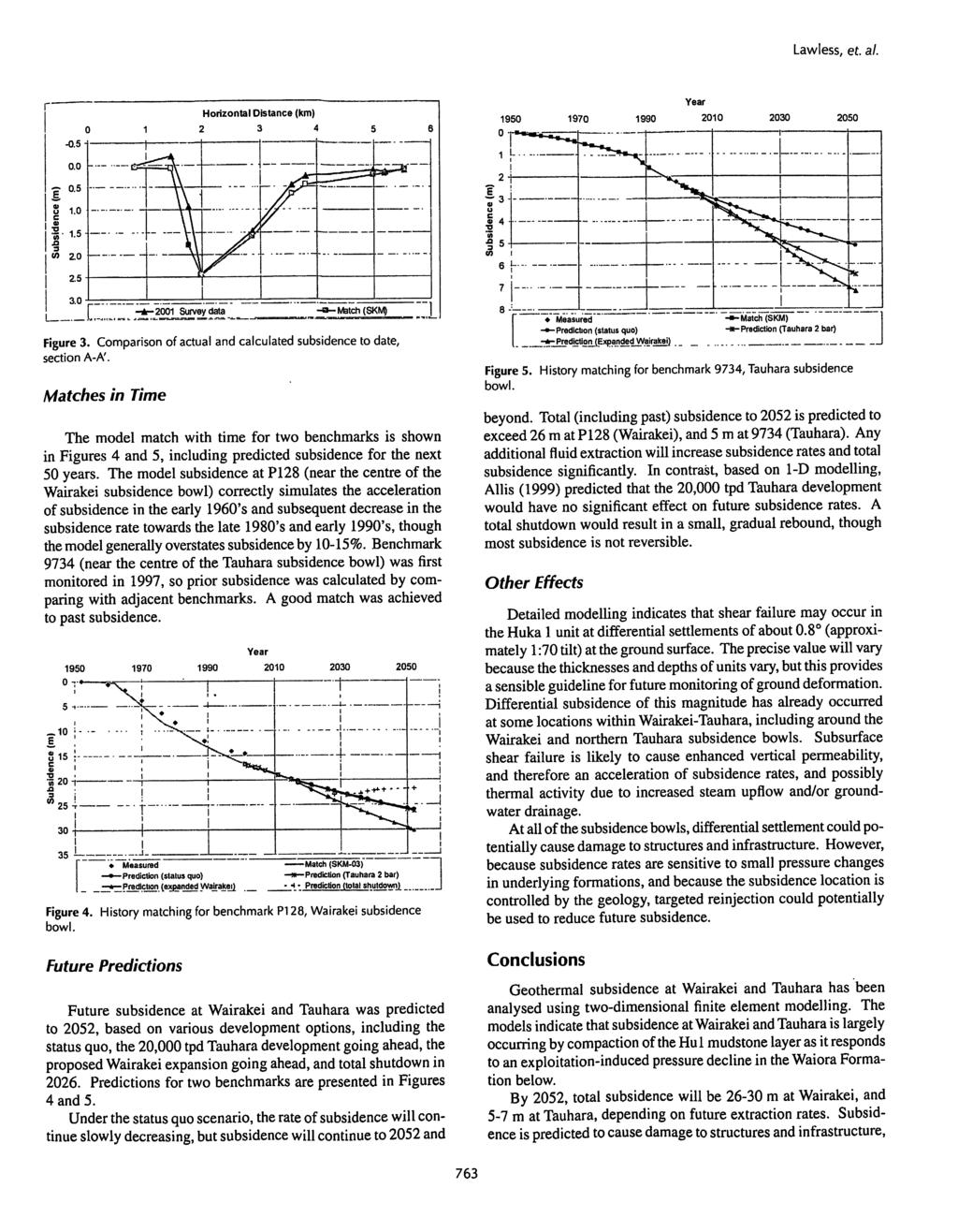 Lawless, et. al. Year 1950 1970 1990 201 0 2030 2050 0.0 0.5 5 z 1.0 0) s. 1.5 n i 20 2.5 Figure 3. Comparison of actual and calculated subsidence to date, section AA'.