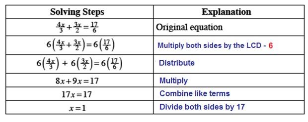 Multi-Step Equations with Rational Coefficients Answer Key Guided Practice Problems Example : Fraction Busting You Try: Solving Steps x + 2 = 4 x + 7 Original equation Explanation 2 ( x + 2) = 2 ( 4