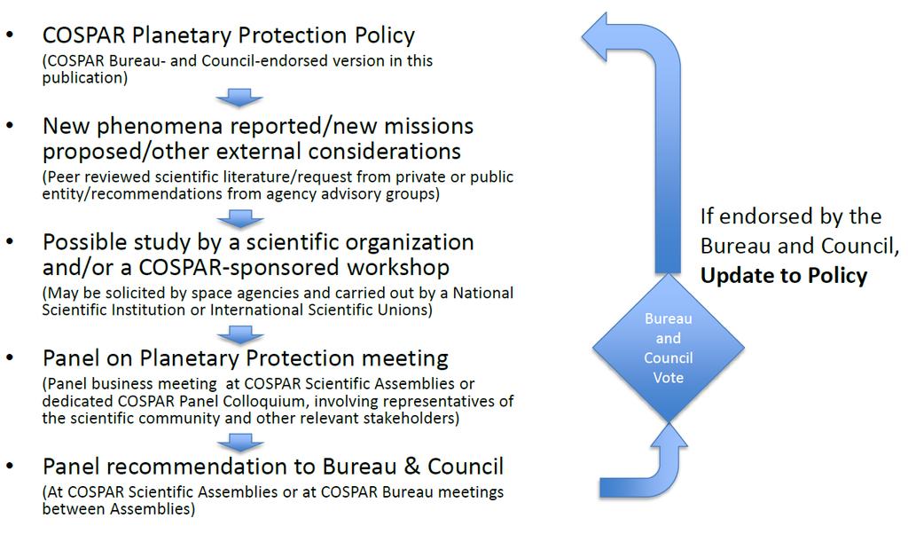 Maintaining the planetary protection policy ESA