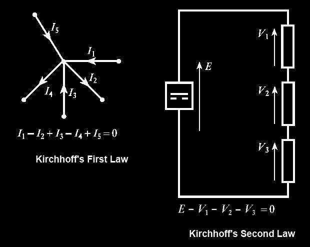 Kirchhoff s First Law: The algebraic sum of the currents flowing through a junction is zero.