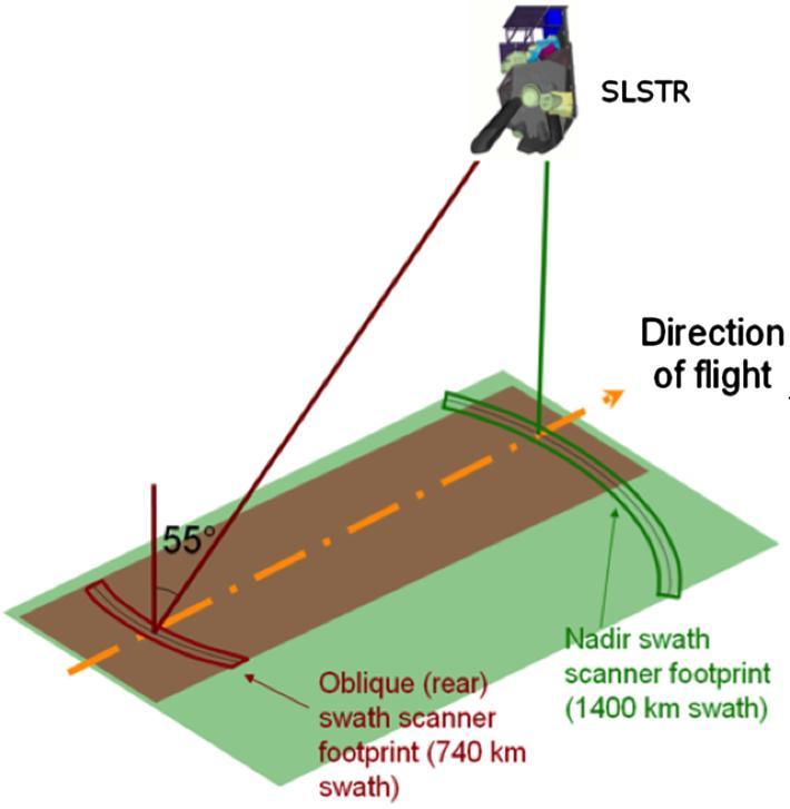 AIRWAVE v2: application to SLSTR measurements Scenarios Across track position (-450/450, step: 90) Instrument (SLSTR) Latitude (TRN,TRS, MDN, MDS, PLN, PLS) Season (JAN, APR,
