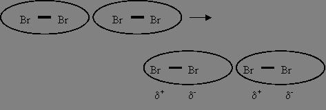 Fluctuating dipole induces dipole in another molecule so that they