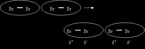 Consider two bromine molecules Strength of dispersion forces depends