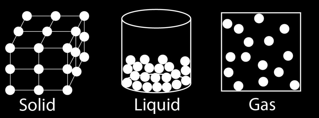 States of matter 1. Gaseous state 2. Liquid state 3.