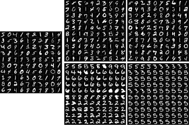 2068 O. Breuleux, Y. Bengio, and P. Vincent Figure 1: (Left) The first 100 images from the MNIST data set.