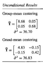 Bias in Random Slope Variance OLS Per-Group Estimates EB Shrunken Estimates Level-1 X Level-1 X Top right: Intercepts and slopes are homogenized in Grand-MC