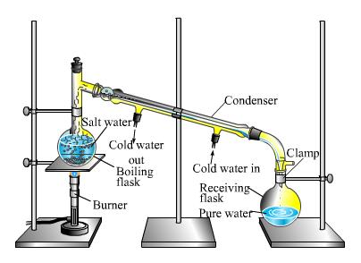 Distillation Distillation is a separation technique that is based on differences in the boiling points