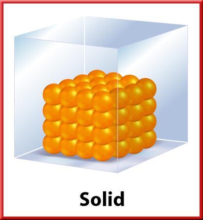 Solids A solid is a form of matter that has its own definite and.