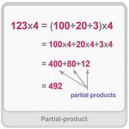 partial product Finding 'part' of the product at a time; Break apart the larger number and mutliply each part of it by the other factor; then add the