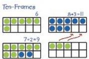 quantity of 10 or less. You can use two ten frames when working with numbers through 20.
