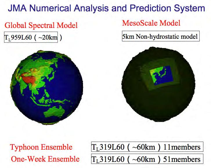 JMA Numerical Analysis and Predic7on System We use climate model versions of