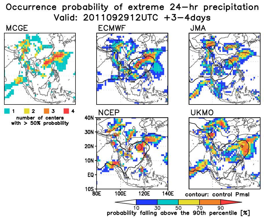 Products on severe weather potential -heavy precipitation- MCGE stands for Multi Center Grand Ensemble Case for Thailand flood in