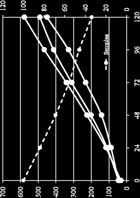 2012, GRL) Position error (km) JMA JMA s model + EC s initial 2009.07.22-2009.11.