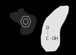 6 OH 2 objects: one rich in aromatics, the other in carboxylic groups C=O Absorption 285.1 280 ev 285.1 ev 288.