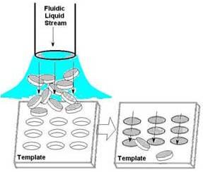 Molecular Manipulation : Fluidic Self Assembly (FSA) Fluidic self assembly using a