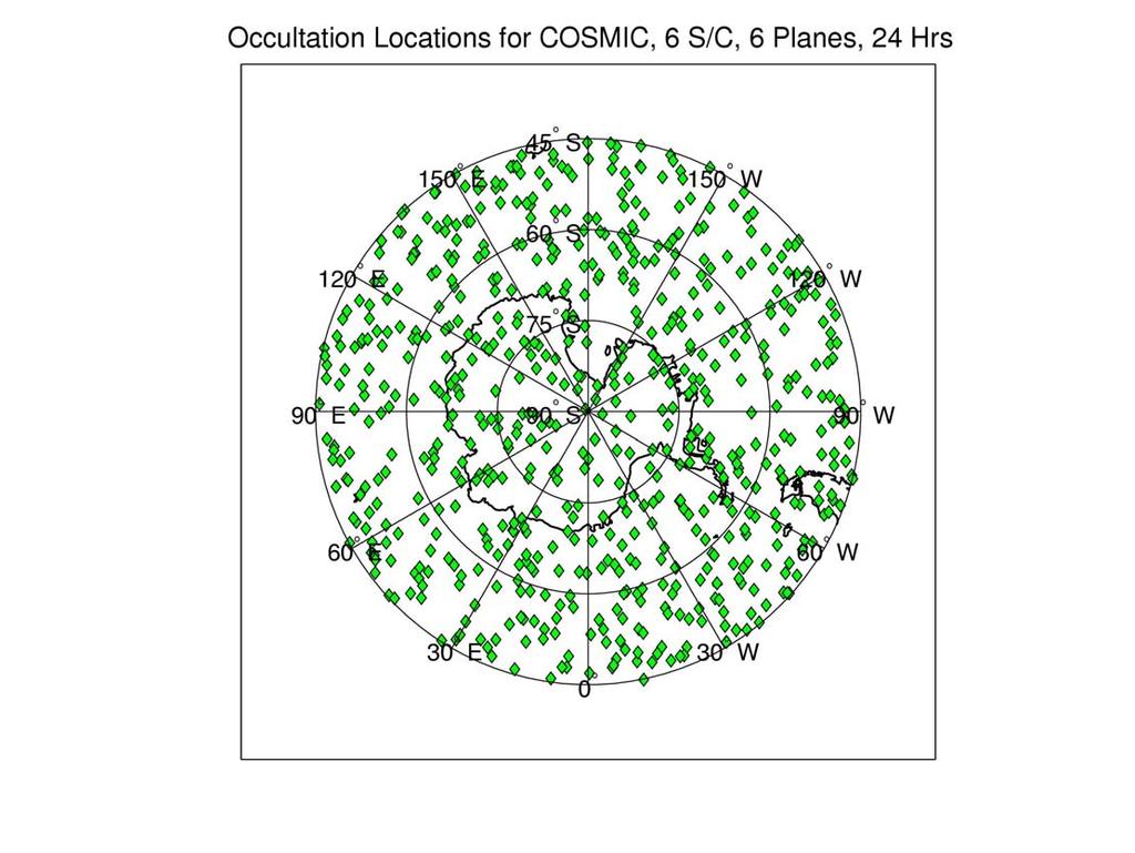 Total COSMIC GPS RO Soundings in a Day in the
