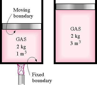 A closed system consists of a fixed amount of mass and no mass may cross the system boundary. However, the boundary of a closed system could move.