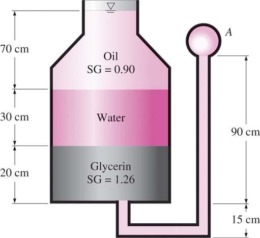 Example 1-6 Specific Gravity (SG) of fluid = (fluid density)/(density of water) water density =