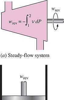 REVERSIBLE STEADY-FLOW WORK When kinetic and potential energies are negligible For the steady flow