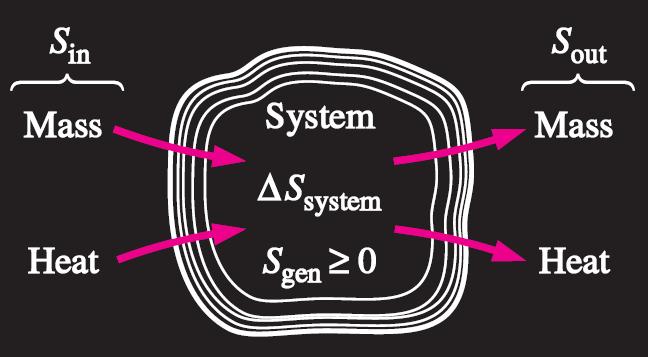on an extended system that includes the system and its