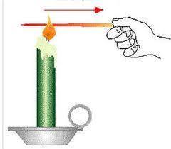 Conduction Conduction - the transfer of energy as heat