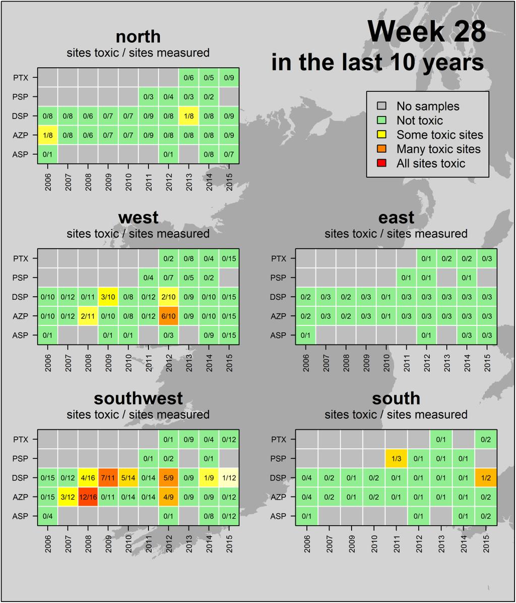 HAB Bulletin [status of harmful and toxic algae] Ireland: Historic Conditions A look back at how last weeks biotoxin results compares to other years Ireland HISTORIC TRENDS Likely times for Shellfish