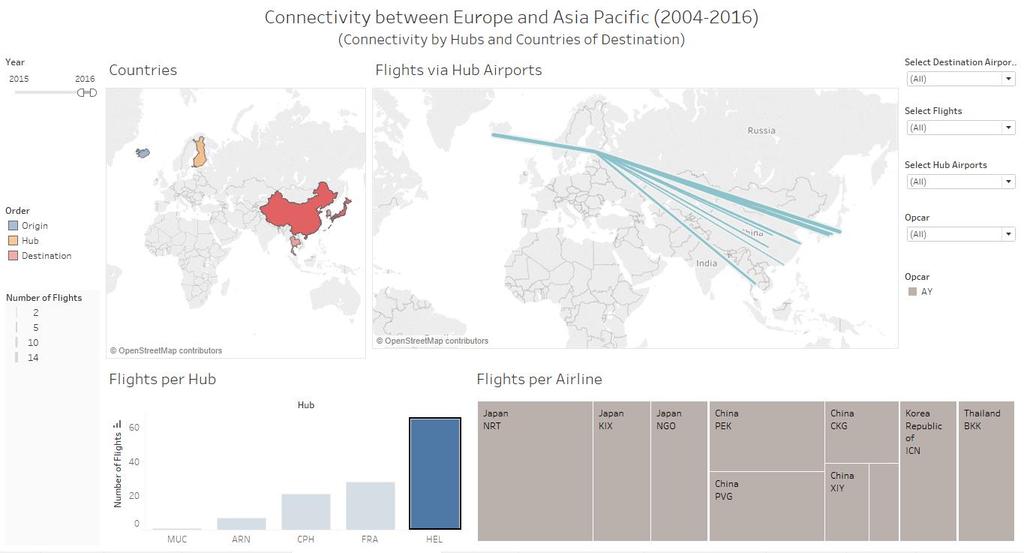 CASE STUDY 1 (EXAMPLES) SYNOPTIC QUESTIONS Which hub airport provides the most onward connections to Asia Pacific from airport X?