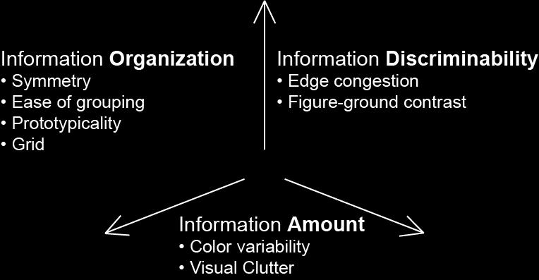 THE MAIN CHALLENGES IN VISUALIZATION OF O-D DATA Dashboard design Carto(graphical)