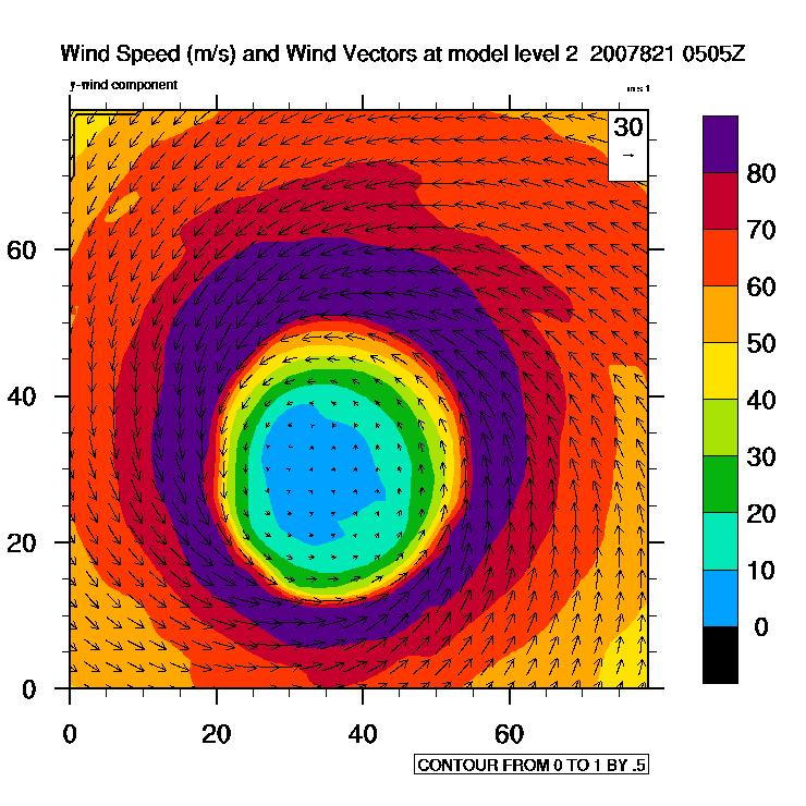 Example: Hurricane Dean Making Landfall Model wind speed (ms -1 ) at ~70m above surface WRF Model Distorted eyewall