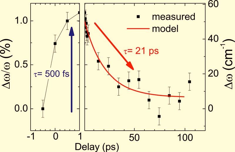053111-4 Euser et al. J. Appl. Phys. 102, 053111 2007 response of the stop bands is acquired by measuring the reflectivity spectra at fixed probe delays.