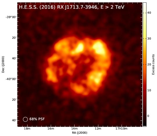 IntroducGon to RX J1713.7-3946 p SNR: RX J1713.7-3946: the brightest TeV γ-ray SNR. ü Young and associates strong shock (t age ~ 1000 yr, R ~ 8 pc, v sh ~ 5000 km/s).