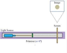 Rentech Experimental Set of Fundamental Optics EXPERIMENT 5: Experiment of Polarization Part 1: Polarizer and Screen 1. Light source, polarizer and screen are placed on optics track. (a) 1.1. Distance between light source and polarizer is adjusted to;.