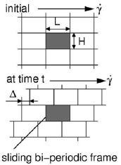 Figure 1: Sliding biperiodic frame as a