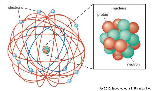 The nucleus contains.. It s the small center of an atom and has a. The electron cloud is and is composed of. Electrons travel around the nucleus in groups called. New unit for mass:.