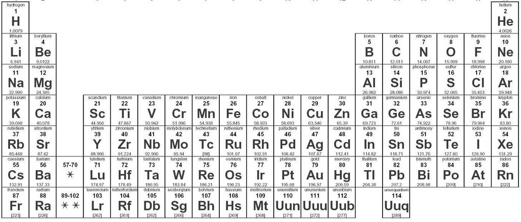 The number of valence electrons that a neutral atom has can be determined by looking at the Periodic Table.