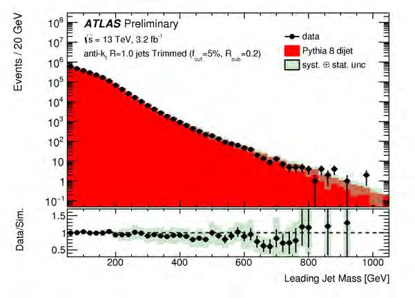 Multi jet background == fake bosons Looking good! https://atlas.web.