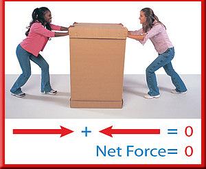 2.3 Unbalanced Forces When two students are pushing with unequal forces in