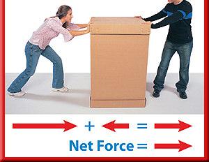 2.3 Unbalanced Forces The net force that moves the box will be the difference between the two