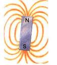 5. MAGNETISM is the ability of an object to push or pull on another object that has magnetic properties.